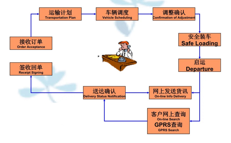 苏州到毛感乡搬家公司-苏州到毛感乡长途搬家公司